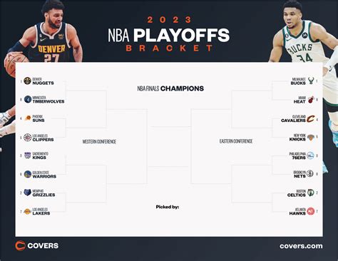 nba bracket